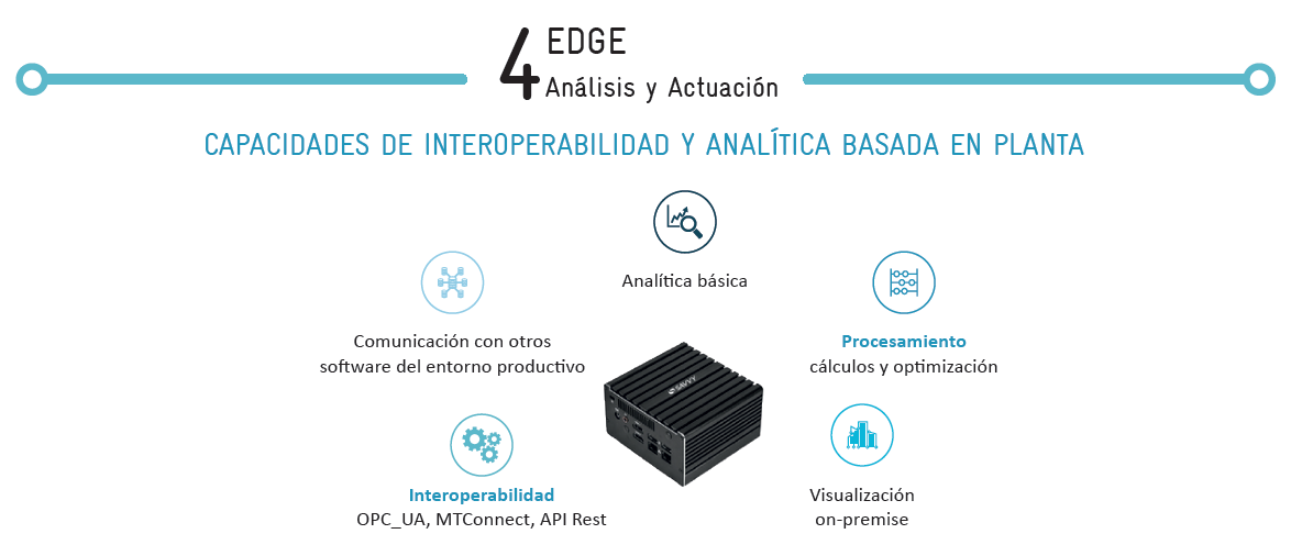 Edge computing-analisis y actuacion-IDEKO